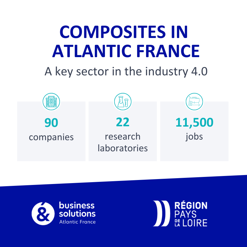 Composites in Atlantic France